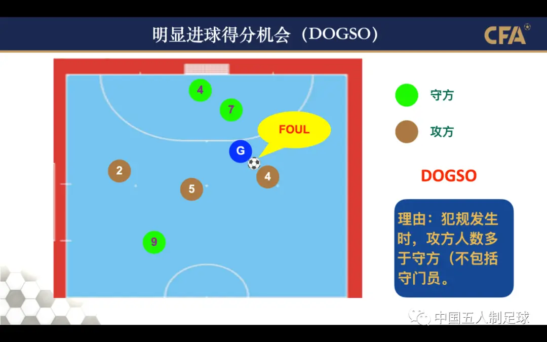 2020/21版国际足联五人制足球规则新变化解读：门将手抛球过半场限制及热身人数